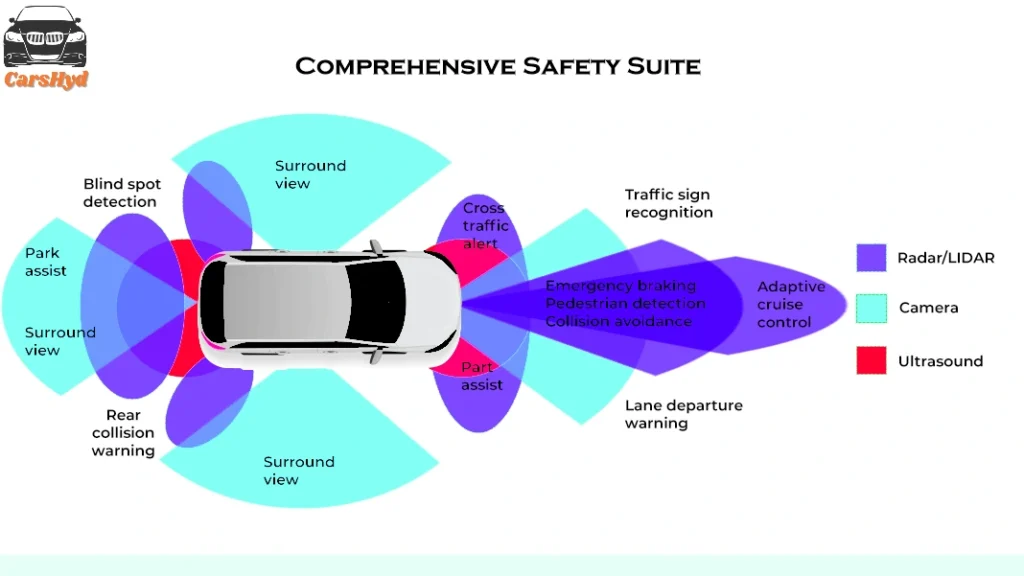 ADAS the Best SUV 2024