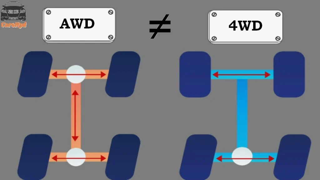 differences between SUVs, four-wheel drive and AWD