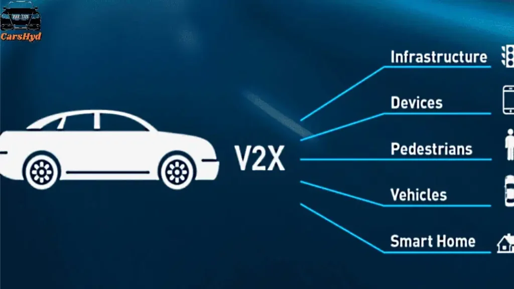 V2X Communication Technology