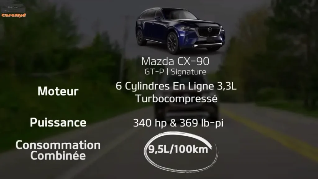 Fuel consumption chart for the Mazda CX-90, displaying efficiency ratings for city and highway driving.