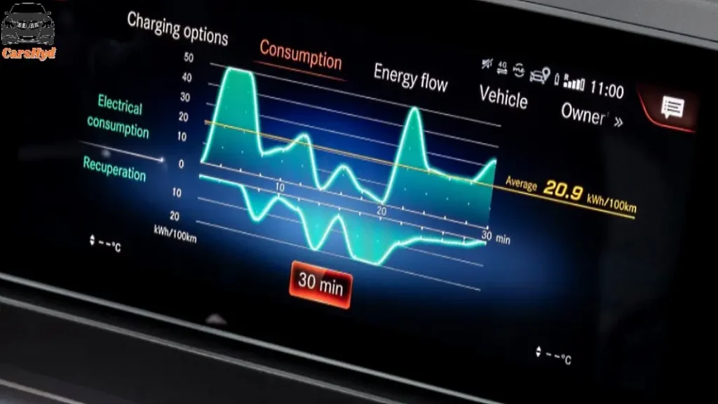 the 2024 VW ID.4 charging