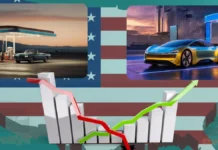Will Electric Vehicles (EVs) Ever Surpass Gasoline Cars in the U.S.? A Unique Path Compared to China Electric Vehicles (EVs) Ever Surpass Gasoline Cars in the U.S